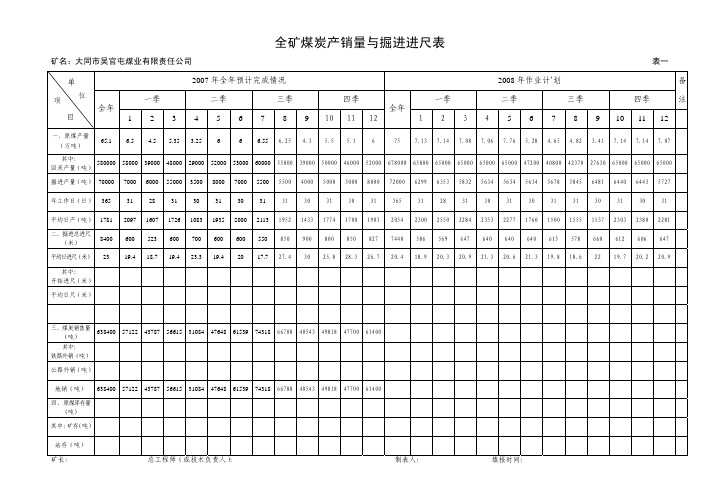 采掘作业计划大表格