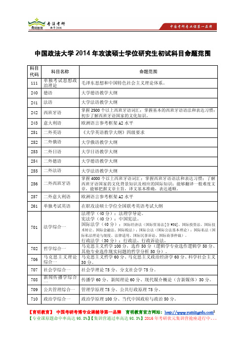 中国政法大学 2014年硕士研究探究生 初试科目命题范围 考试重点 注意事项 复试分数线