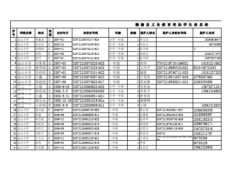 资助学生信息表