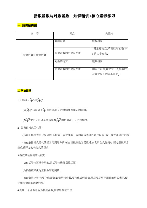 指数函数与对数函数知识精讲+核心素养练习