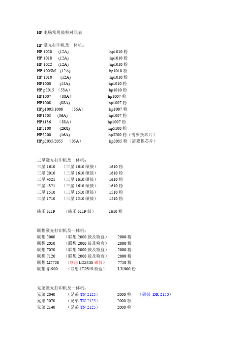 HP电脑常用鼓粉对照表