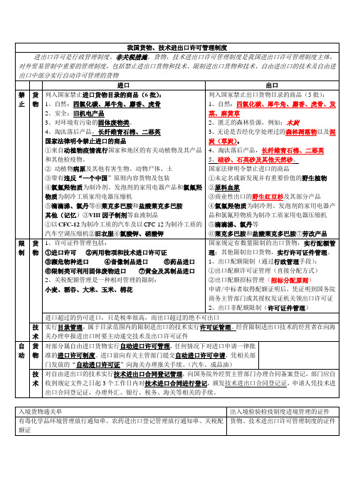 我国货物、技术进出口许可管理制度