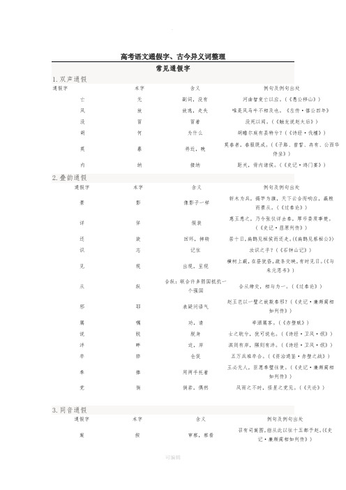 高考语文通假字、古今异义词整理