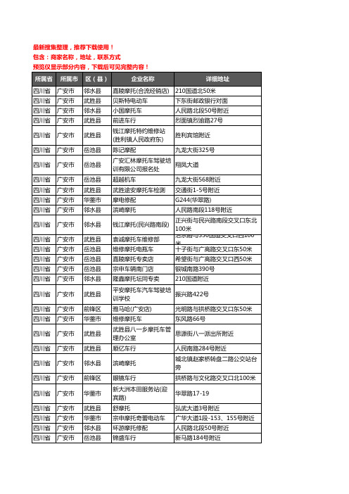 新版四川省广安市摩配企业公司商家户名录单联系方式地址大全268家