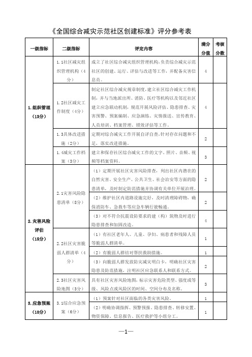 《全国综合减灾示范社区创建标准》评分参考表