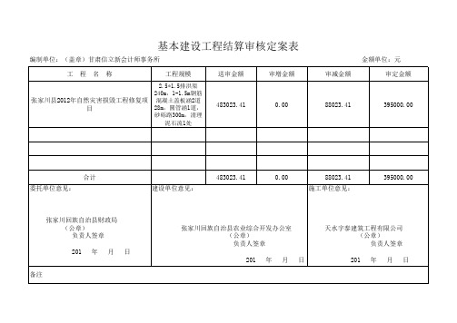 基本建设工程结算审核定案表