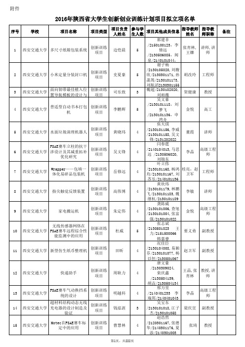 2016年陕西省大学生创新创业训练计划项目拟立项名单