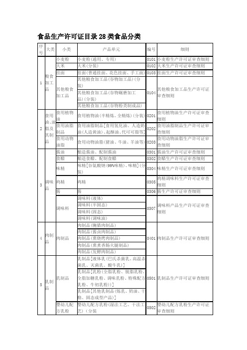 食品生产许可证目录28类食品分类