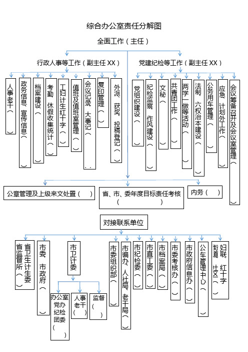 办公室责任分工图