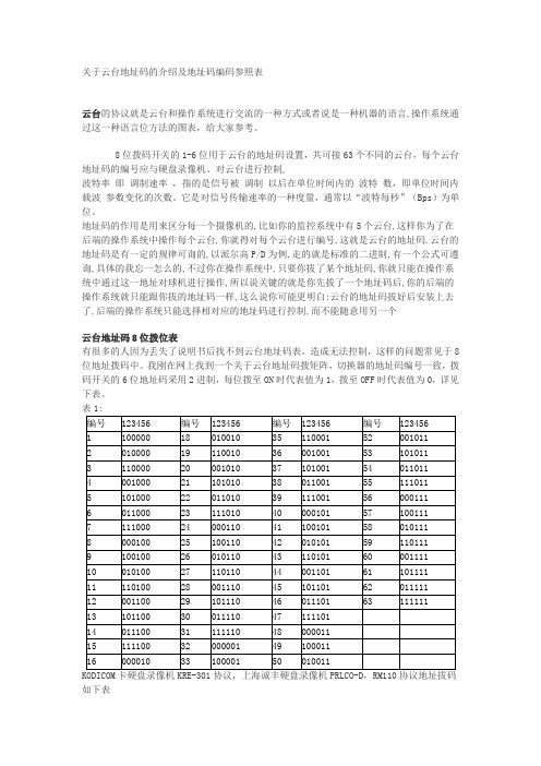 关于云台地址码的介绍及地址码编码参照表