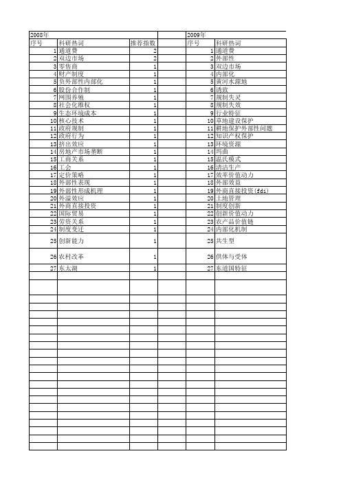 【国家社会科学基金】_经济内部化_基金支持热词逐年推荐_【万方软件创新助手】_20140812