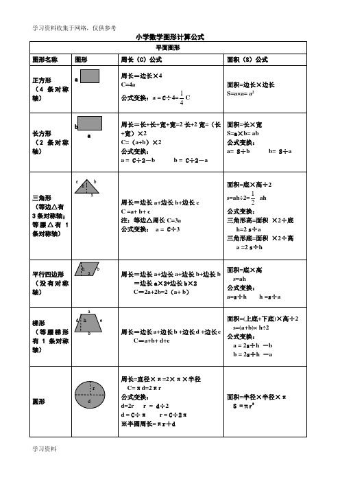 小学数学所有图形的周长,面积,体积,表面积公式大全