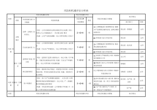 风险与机遇评估分析表