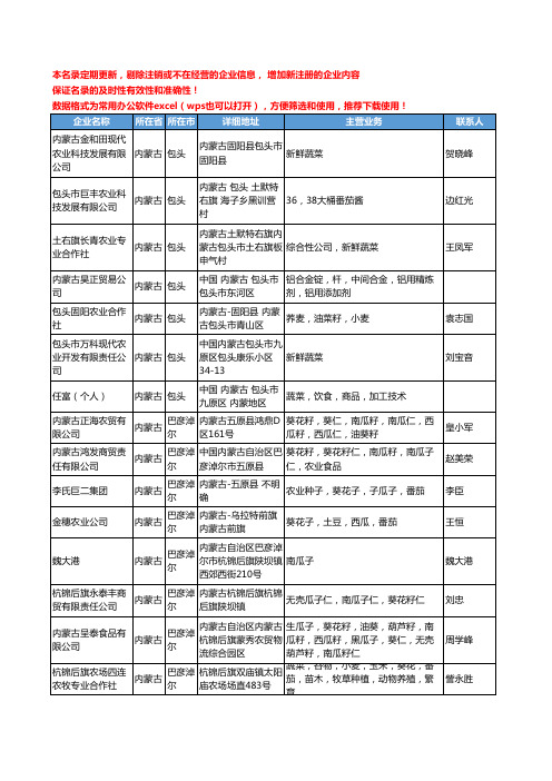 2020新版内蒙古省新鲜蔬菜工商企业公司名录名单黄页联系方式大全74家