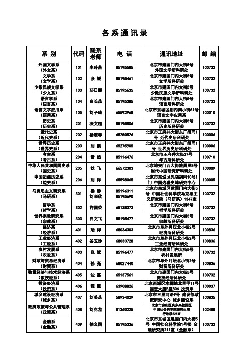 中科院联系方式