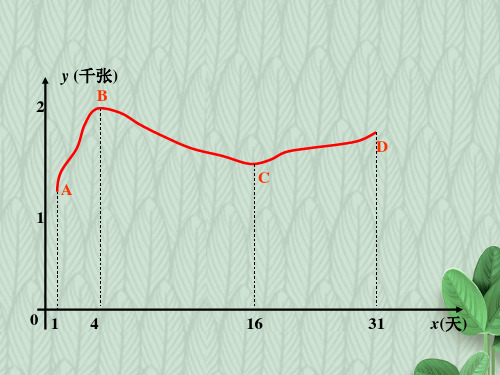 2019-2020学年度最新高中数学苏教版选修1-1课件：3.1.1平均变化率课件(13张)-优质PPT课件