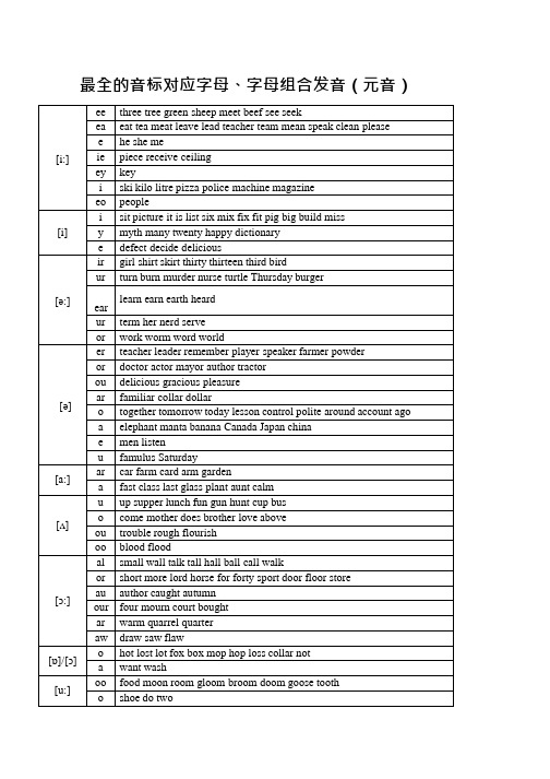 最全的字母及字母组合对应音标发音