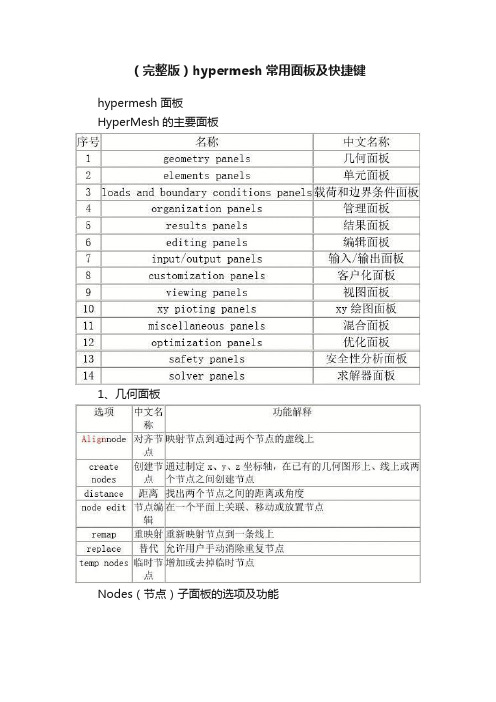 （完整版）hypermesh常用面板及快捷键