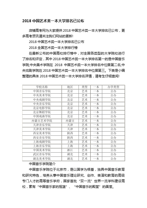 2018中国艺术类一本大学排名已公布