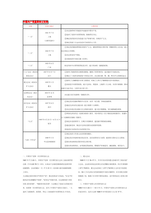 中国共产党重要会议简表(全面整理)