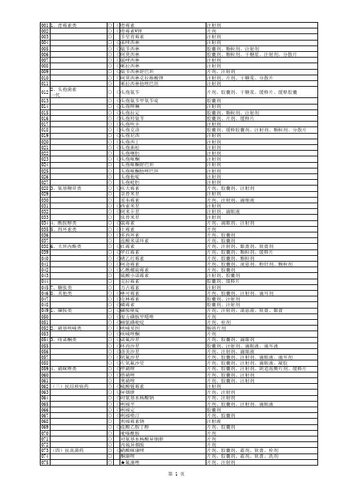 基本药物目录(2009修订版)