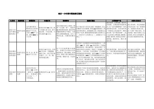 南京一小时都市圈旅游区整理