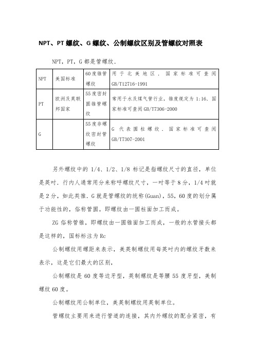 NPT、PT螺纹、G螺纹、公制螺纹区别及管螺纹对照表