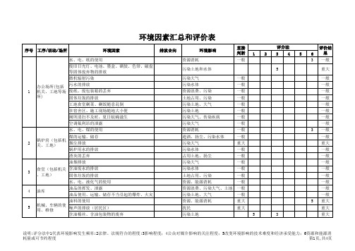 环境因素识别汇总表