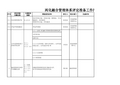 两化融合管理体系评定准备工作清单及计划模板