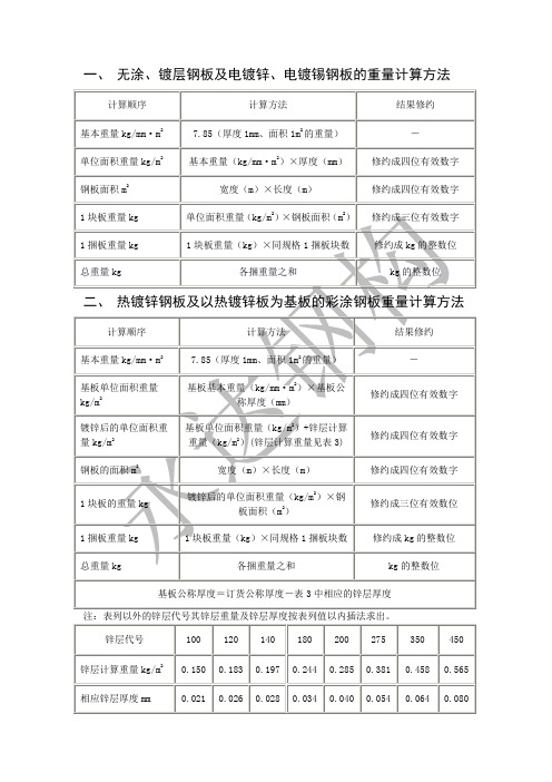 镀锌板彩钢板的重量计算方法