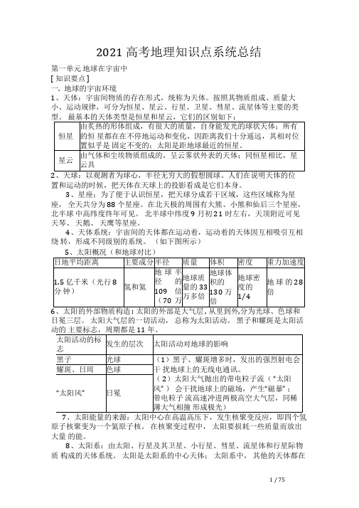 2021高考地理备考笔记(全套资料)