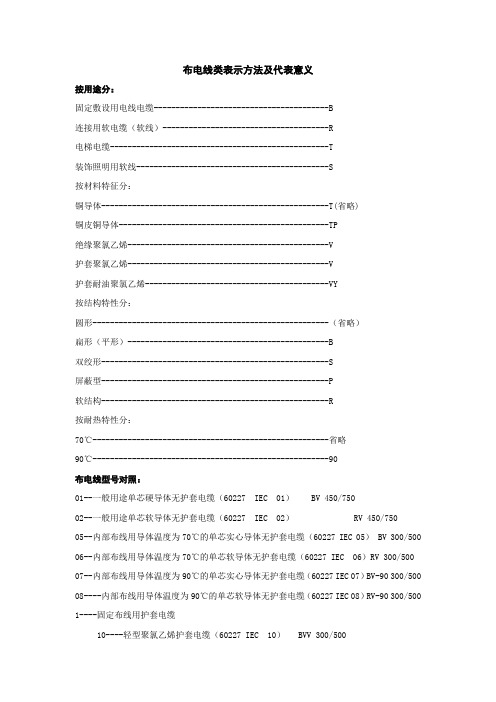 布电线类型号表示方法及代表意义