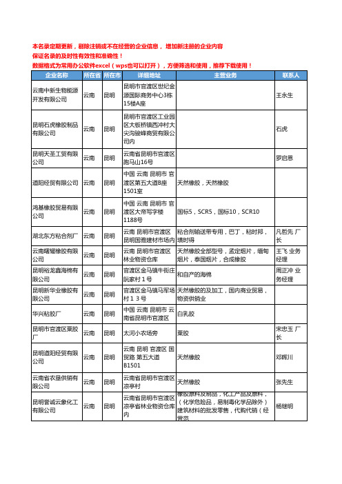 2020新版云南省橡胶原料工商企业公司名录名单黄页联系方式大全153家