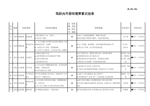 组织内外部环境要素识别表