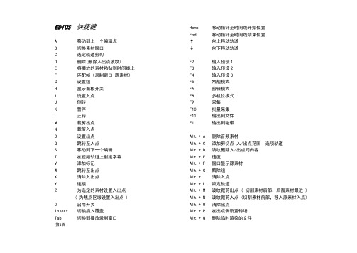 EDIUS 快捷键-按字母顺序分类