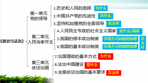 第九课 全面依法治国的基本要求高中政治统编版必修三综合复习实用课件