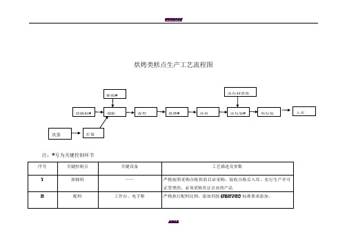 糕点生产工艺流程图新