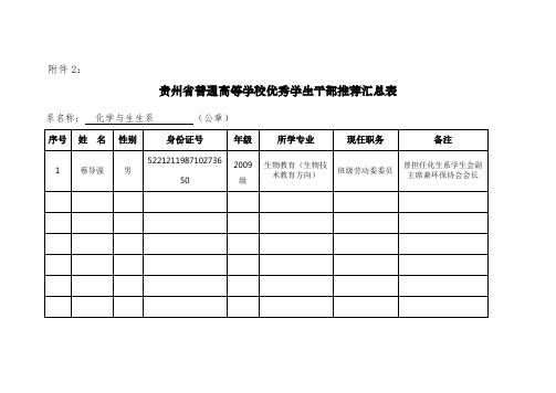 省级优干评优材料