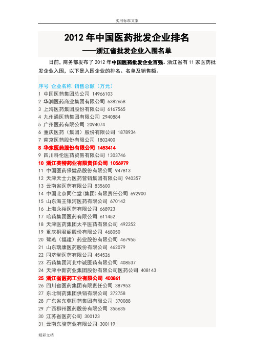 2012年浙江省医药批发企业排名