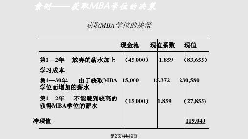 财务管理项目投资PPT