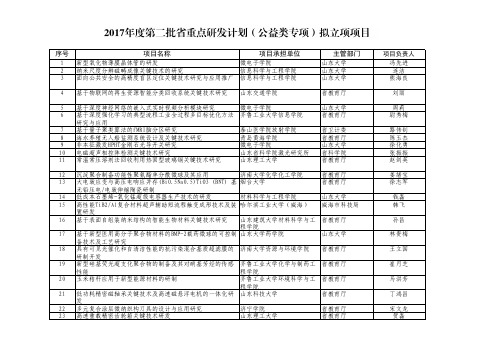 2017年度山东省第二批省重点研发计划(公益类专项)拟立项项目