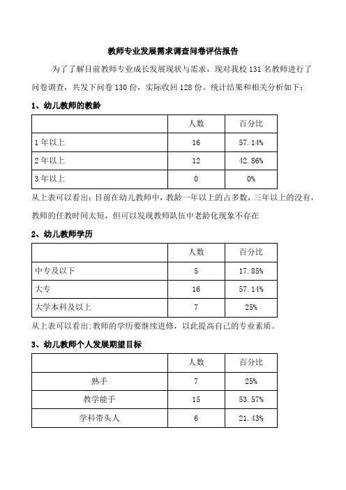 教师专业发展需求调查问卷评估报告