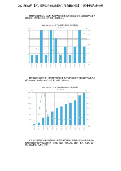 2021年12月【四川爱克迅安防消防工程有限公司】中国中标统计分析