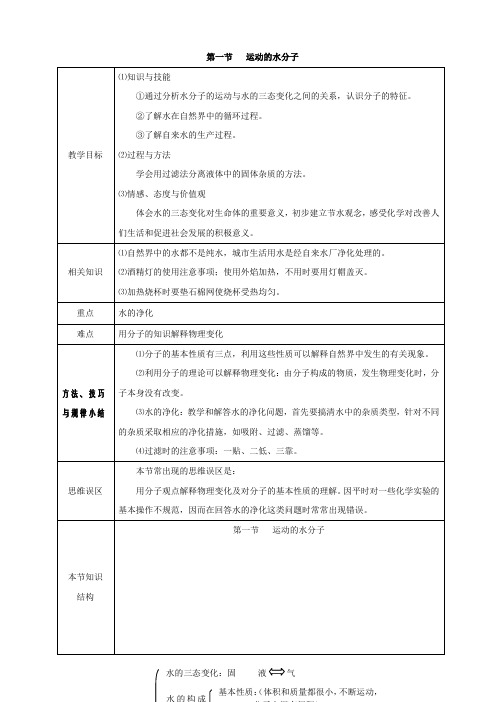 【鲁教版】化学八年级全册五四制运动的水分子同步教案