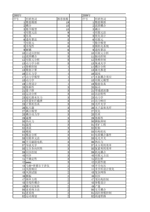 【国家自然科学基金】_耦合设计_基金支持热词逐年推荐_【万方软件创新助手】_20140729