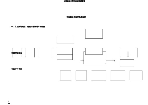 工程建设项目审批流程纲要图
