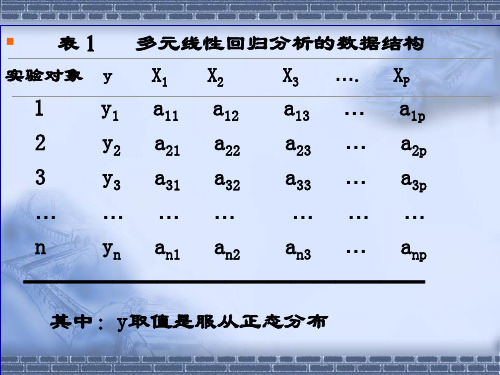 COX回归分析11