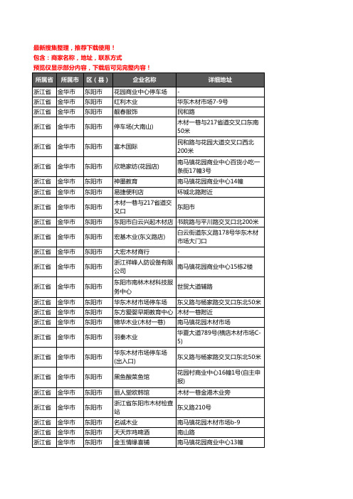 新版浙江省金华市东阳市木材企业公司商家户名录单联系方式地址大全168家