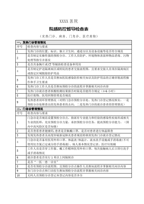 医院院感防控督导检查表