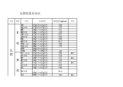 瓦楞纸组成规格